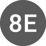 88 Energy (88EOA)のロゴ。