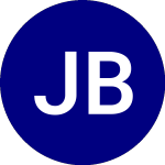 JPMorgan BetaBuilders In... (BBIN)のロゴ。