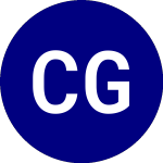 Capital Group Internatio... (CGIE)のロゴ。