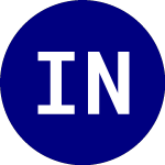 iShares North American N... (IGE)のロゴ。