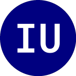 iShares US Basic Materials (IYM)のロゴ。
