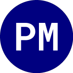 Proshares Merger Etf (MRGR)のロゴ。