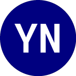 Yieldmax Nvda Option Inc... (NVDY)のロゴ。