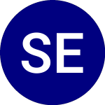 SRC Energy Inc (SYRG)のロゴ。