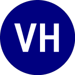 Viveon Health Acquisition (VHAQ)のロゴ。