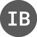 ICICI Bank (I1BN34)のロゴ。