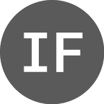 Ind Fdo Imob IFI (IFIX11)のロゴ。