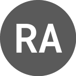 Riza Akin Fundo DE Inves... (RZAK11)のロゴ。