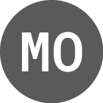 Monero Original (XMOBTC)のロゴ。