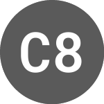 Cubix 8.4% until 3/30/2025 (BE6327494876)のロゴ。