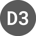 Danone 3470% until 05/22... (BNAZ)のロゴ。