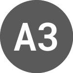 Alliander 3250% until 06... (XS2635647154)のロゴ。