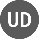 US Dollar vs CZK (USDCZK)のロゴ。