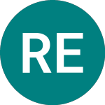 Retail Estates (0FSO)のロゴ。