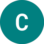 Clorox (0I0J)のロゴ。