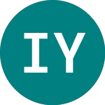 Ilkka Yhtyma Oyj (0IGW)のロゴ。