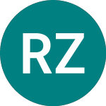 Rodna Zemya Holding Ad (0JO7)のロゴ。