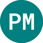 Pandora Media (0KFA)のロゴ。