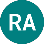 Rtx A/s (0NQJ)のロゴ。
