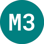Moderna 3xs $ (3SMO)のロゴ。