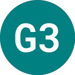 Granite 3s Nvda (3SNV)のロゴ。