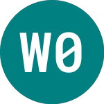 Westpac 0.875% (50YB)のロゴ。