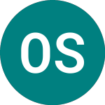 Ossiam Sbcgs (5HGG)のロゴ。