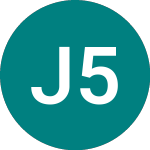 Jpmggi 5 3/4% (73OX)のロゴ。