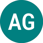 Am Glb Agg Gbp (AGHG)のロゴ。