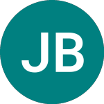 Jpm Bb Usd Eq (BBUD)のロゴ。