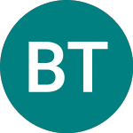 Bright Things (BGT)のロゴ。