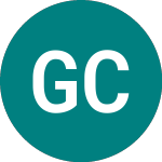 Gs China Bnd (CBGB)のロゴ。