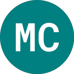 Msci Canada Cad (CCAU)のロゴ。
