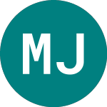 Msci Japan Jpy (CJPU)のロゴ。