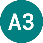 Astrazeneca 32 (FA53)のロゴ。