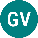 Gabelli Value Plus+ (GVP)のロゴ。