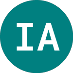 Ishr Asia Prop (IASP)のロゴ。
