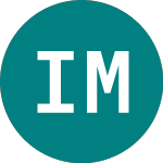 Ishr Msci Kor-i (IDKO)のロゴ。
