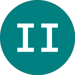 Ish India Gbp A (IIND)のロゴ。
