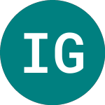 Ishr G Clean E (INRG)のロゴ。