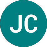 Jz Capital 2021 (JZCC)のロゴ。