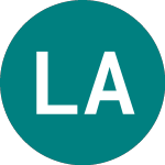 Lyxor Australia (LAUS)のロゴ。