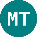 Market Tech (MKT)のロゴ。