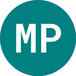 Meridian Petroleum (MRP)のロゴ。