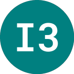 Investec 33 (NI71)のロゴ。