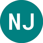 Nom Jpx400 Usd (NJXU)のロゴ。