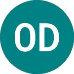 Omega Diagnostics (ODX)のロゴ。