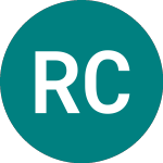 Rit Capital Partners (RCP)のロゴ。