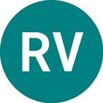 Russell Value (RSVL)のロゴ。