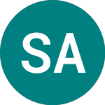 Syndicate Asset Management (SAM)のロゴ。